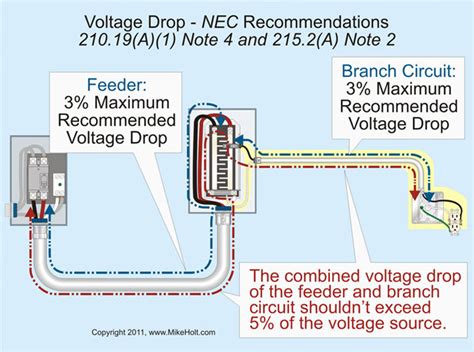 decrease voltage in junction box|limiting voltage drop problems.